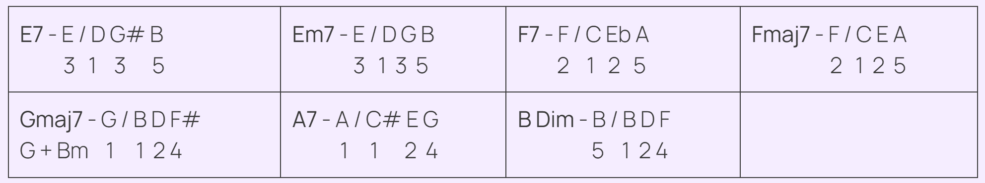 Jazz Chords II