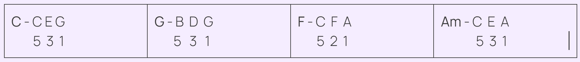 Lead Sheet I Chords